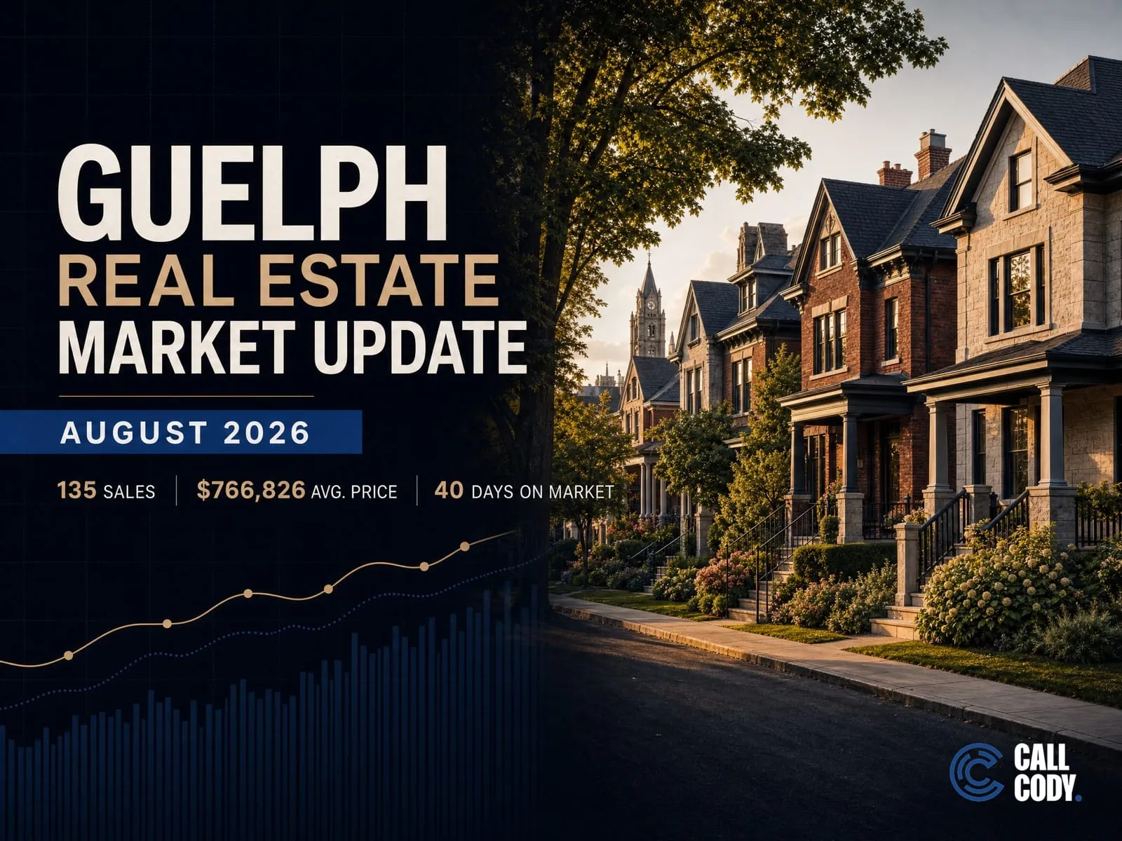 Guelph real estate market update graphic for August 2026 showing housing market statistics and trends
