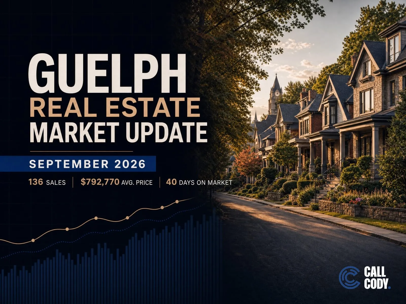 Guelph real estate market update graphic for September 2026 showing housing market statistics and trends