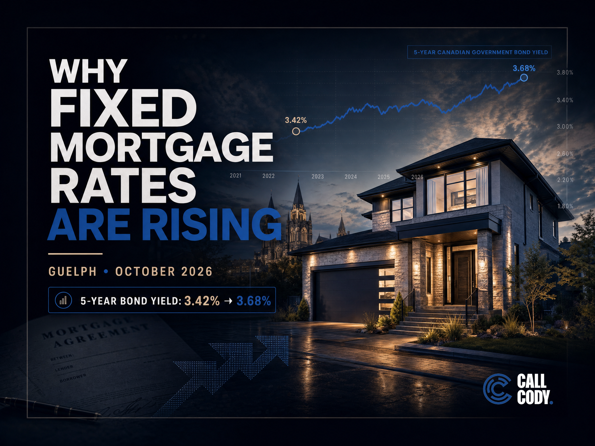 Graphic reading "Why Fixed Mortgage Rates Are Rising" over a nighttime photo of a home in Guelph, Ontario